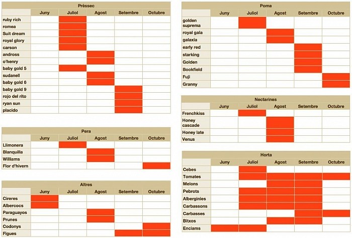 Calendari de recol·leccio de campanya